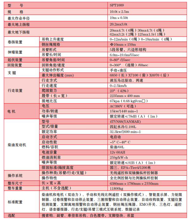 SPT1009 微型履带吊机技术参数表